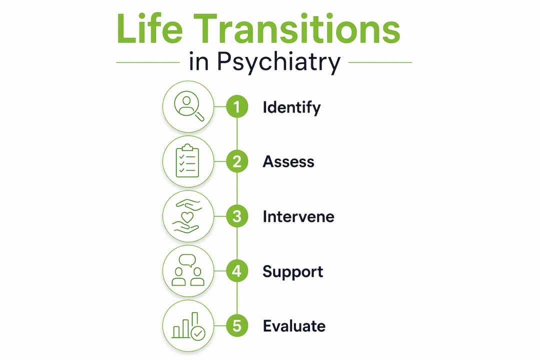 Infographic illustrating life transition steps