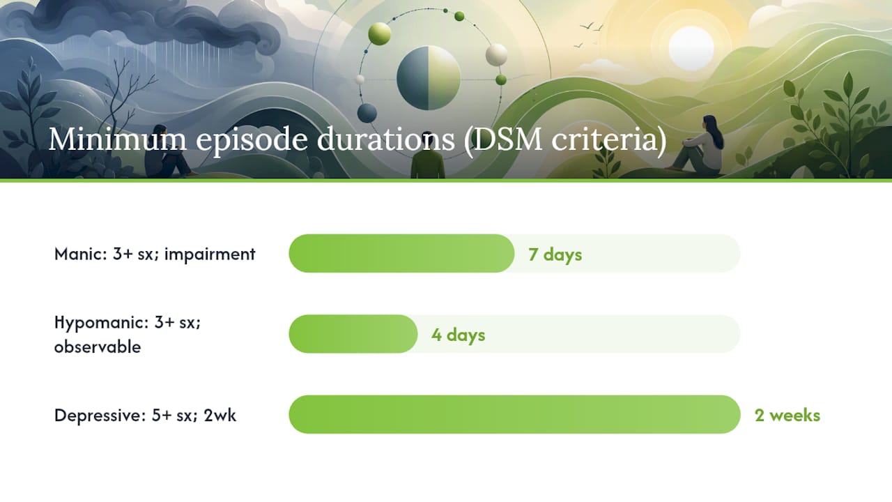 Comparison of DSM-5 mood episode criteria