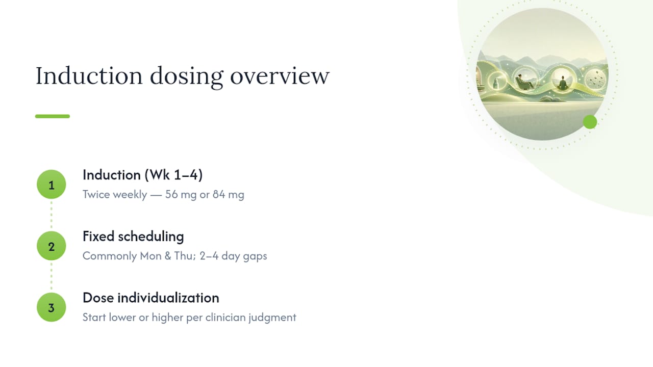 Esketamine dosing schedule timeline diagram