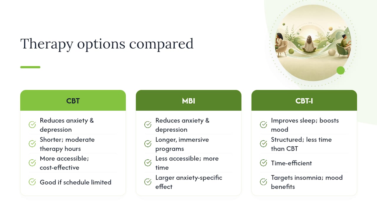 How Effective Is Therapy for Perimenopause Anxiety Relief? — overview diagram
