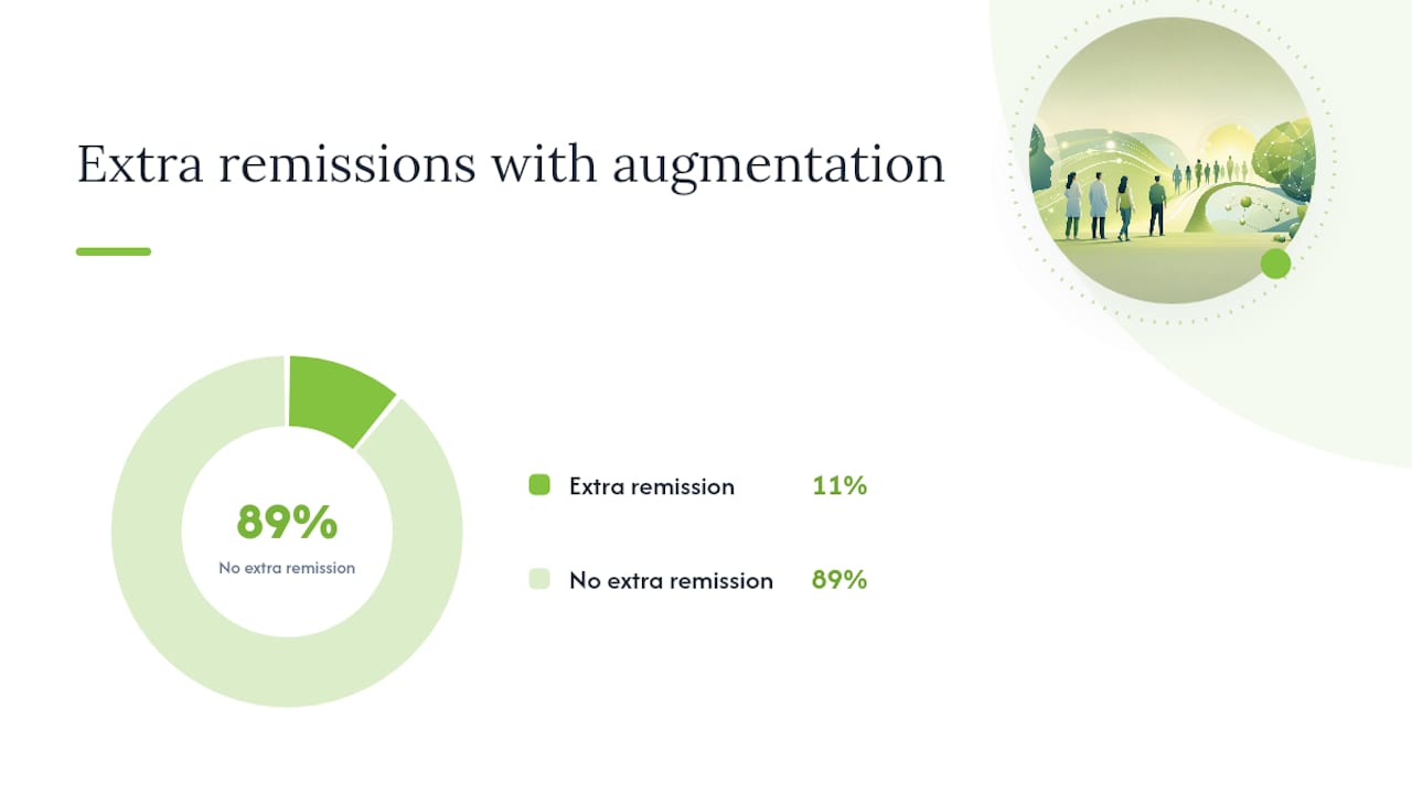 Nine-patient NNT remission example