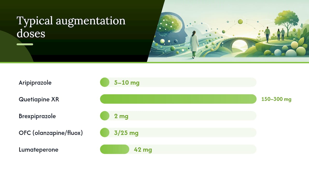 What Doses Are Actually Used, and How Long Before You Know It's Working? — overview diagram