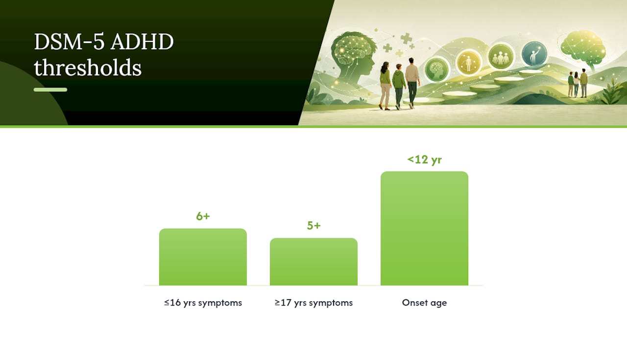 DSM-5 teen ADHD symptom thresholds