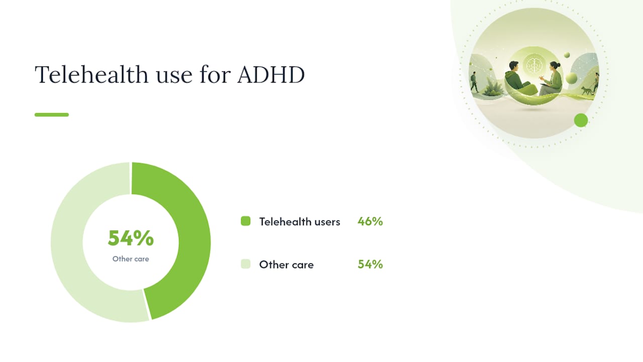 Telehealth stimulant prescribing safeguards and timeline