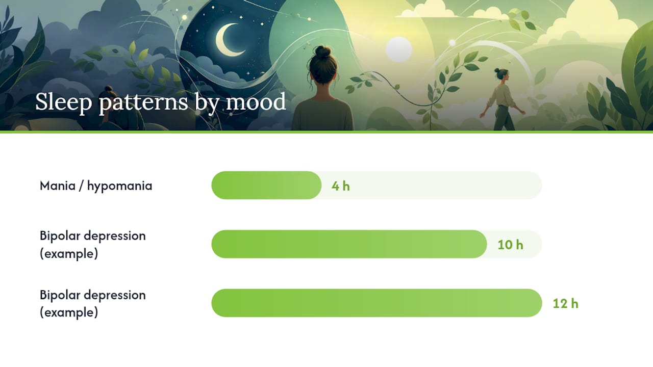 Depression vs Bipolar Symptoms: What Actually Separates Them — overview diagram