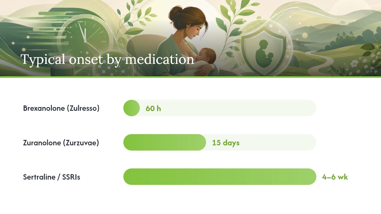 What Medications Treat Postpartum Depression? — overview diagram