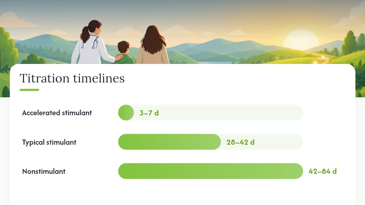 Comparison of ADHD medication titration timelines