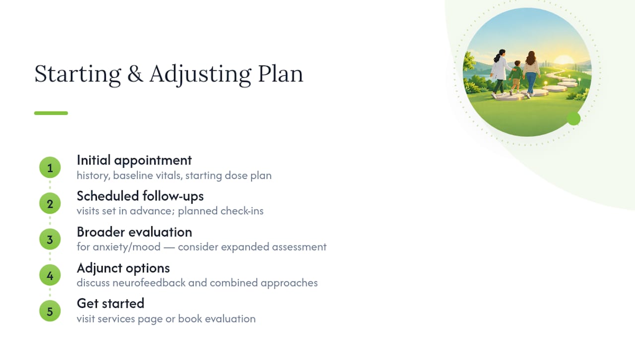 Ready to Start or Adjust Your ADHD Treatment Plan? — overview diagram