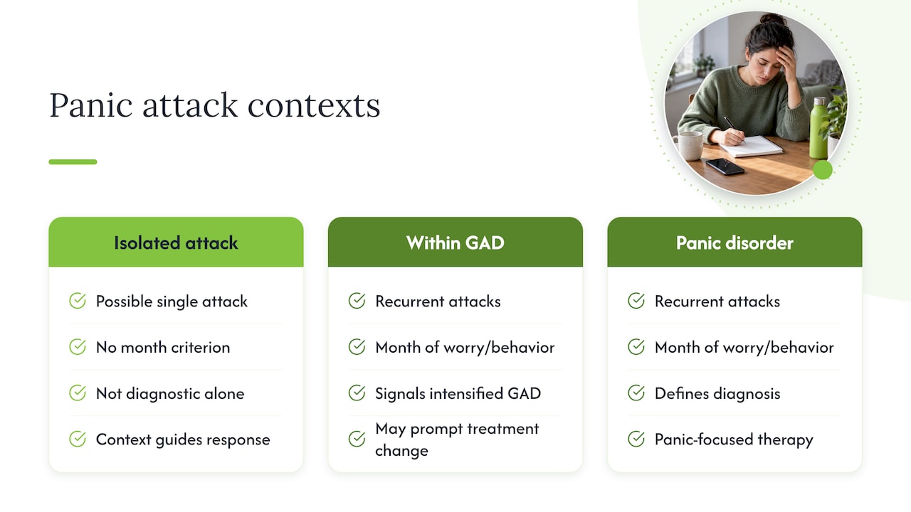 Diagnostic contexts for panic attacks compared