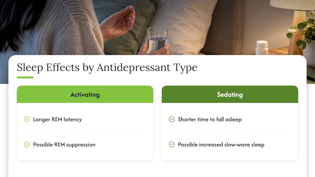 Sleep effects of activating and sedating antidepressants