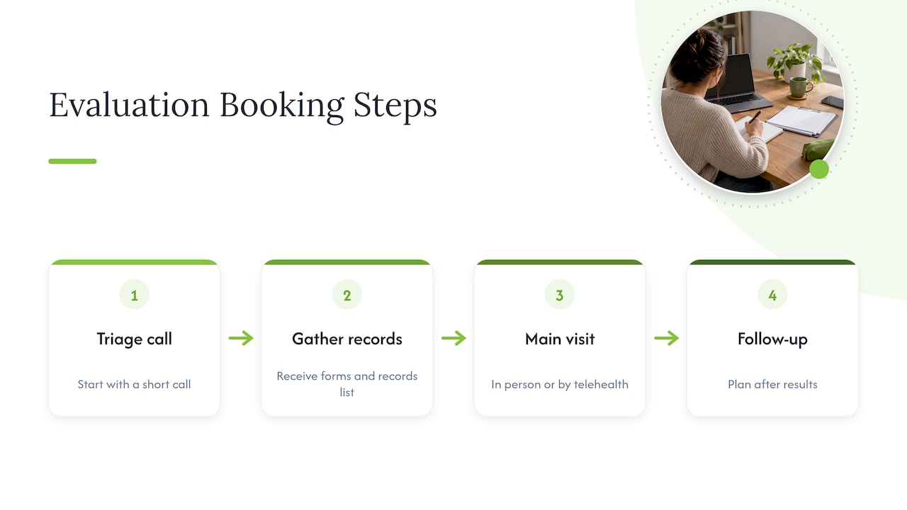 Booking an ADHD evaluation with us — overview diagram