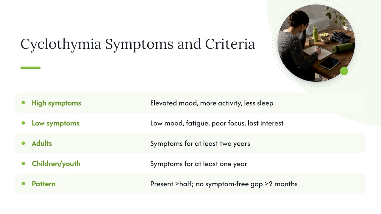 Cyclothymia symptoms and duration criteria