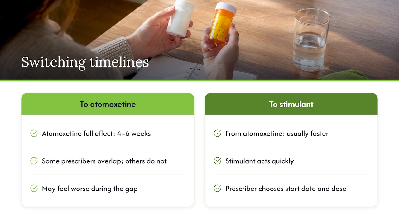 Timeline comparing ADHD medication switch speeds