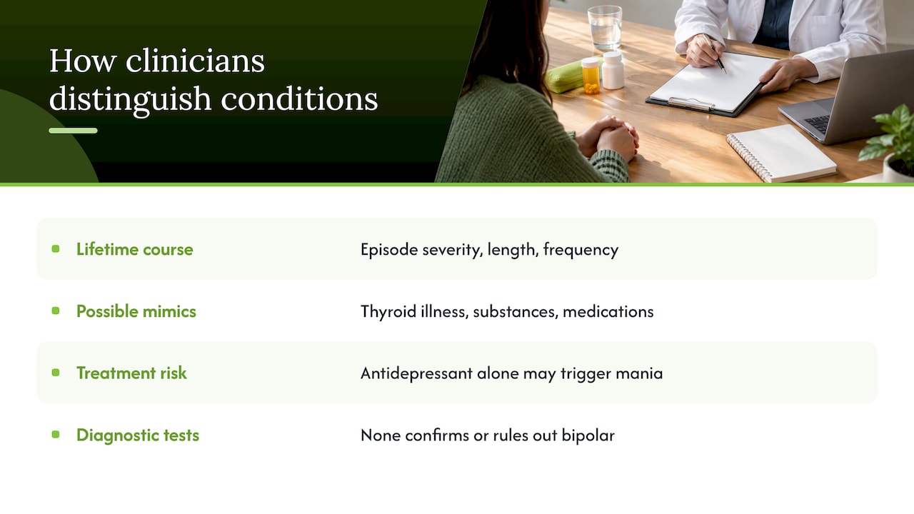 How clinicians tell one condition from another — overview diagram